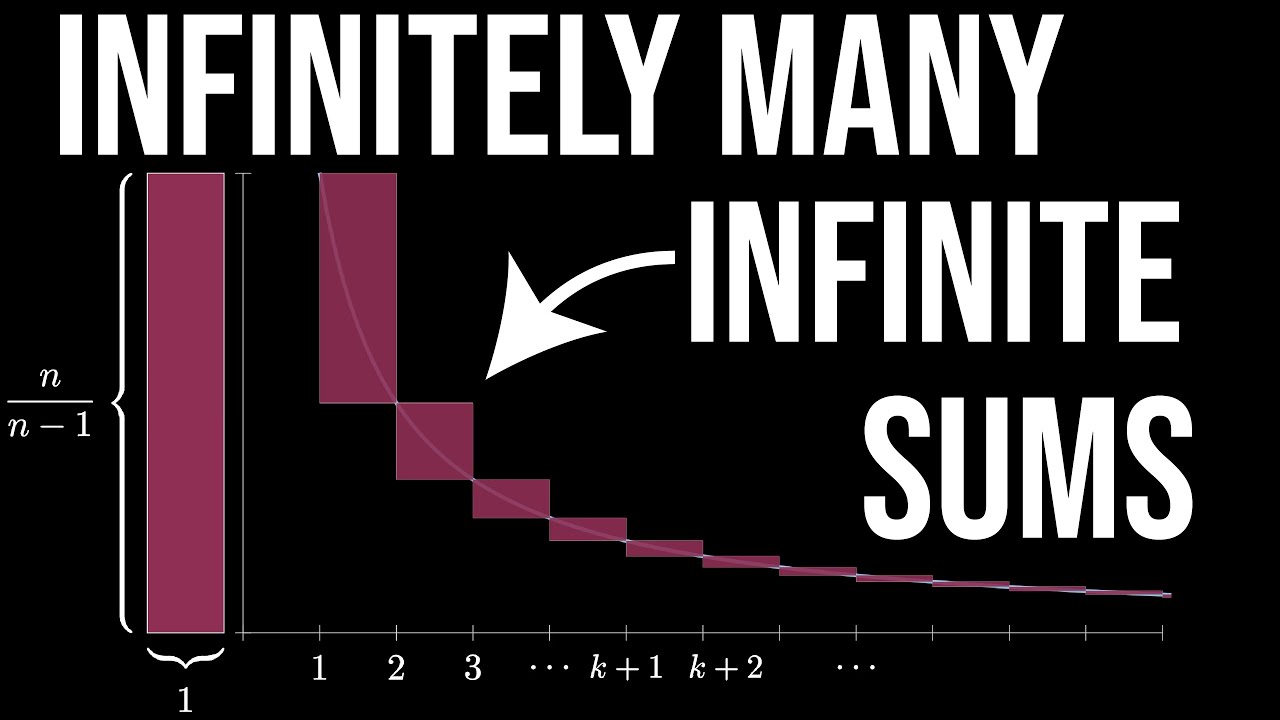 Infinitely Many Infinite Sums Geometrically (visual proof)