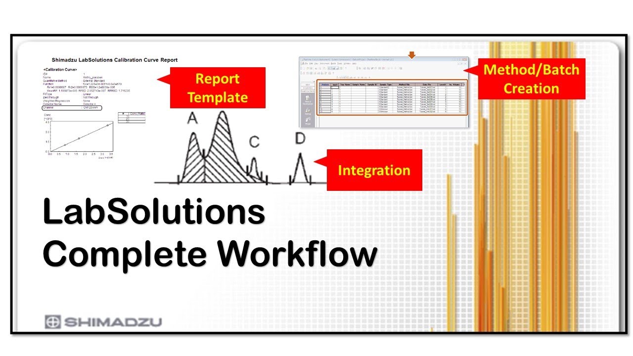 Shimadzu LabSolutions Complete Workflow for LC/GC.