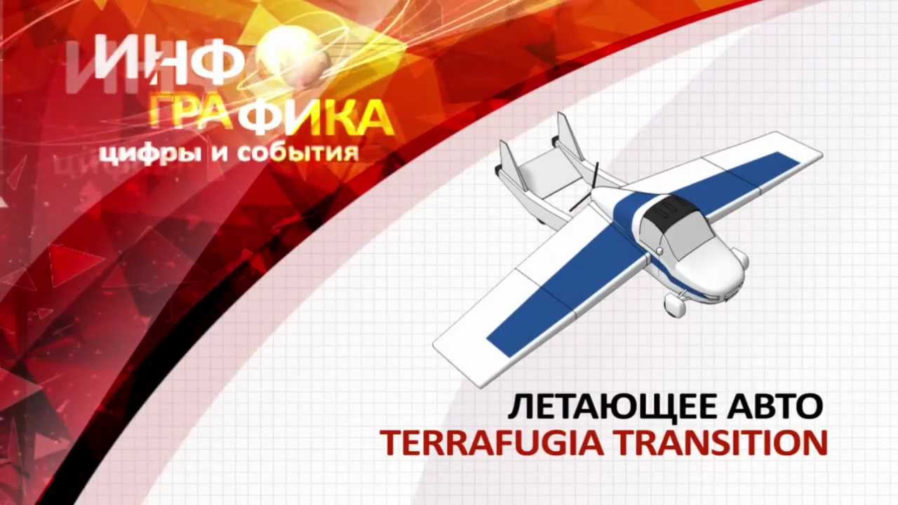 Летающее авто Terrafugia Transition