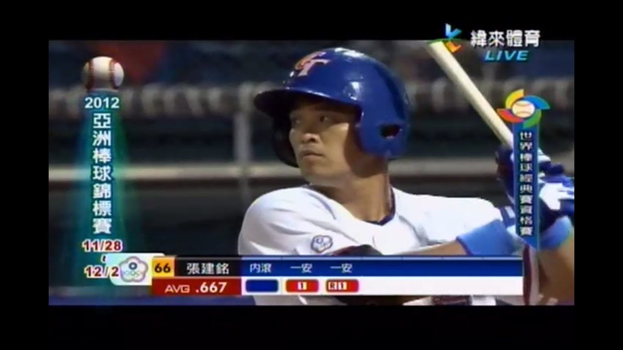2013 經典賽 資格賽 G1 中華 vs 紐西蘭 ( 王躍霖  VS  Holdzkom )