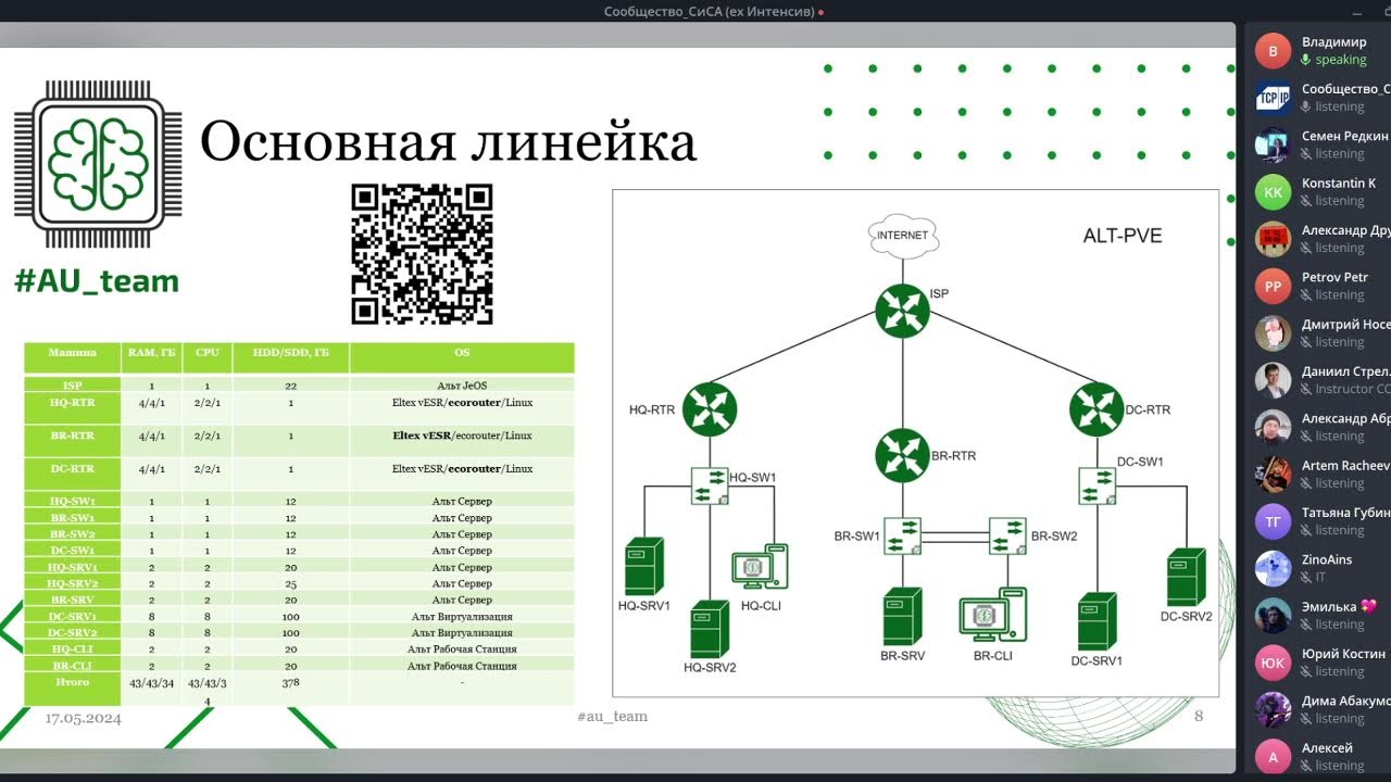 Методический час по вопросам организации этапа соревнований «Профессионалы» в г. Калуга