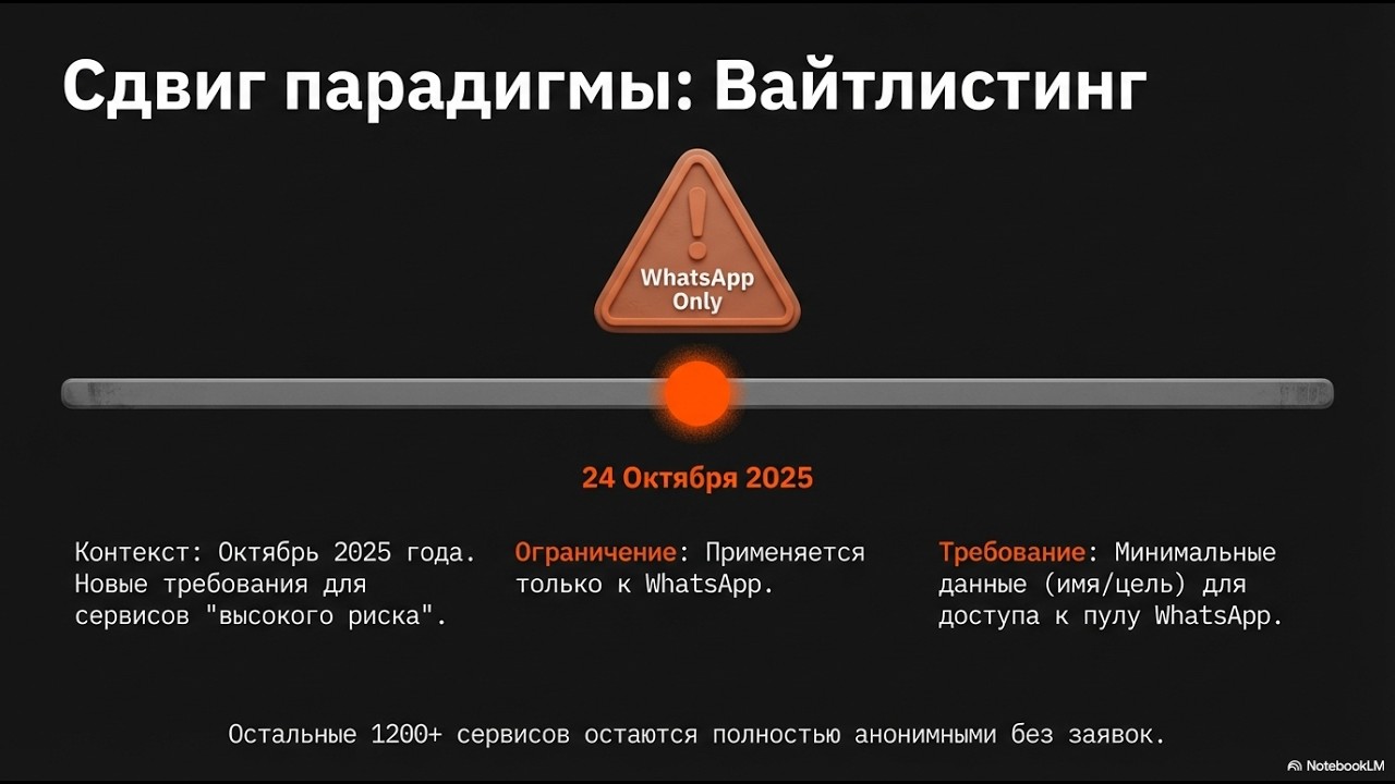 Аренда реальной SIM на 360 дней без паспорта!