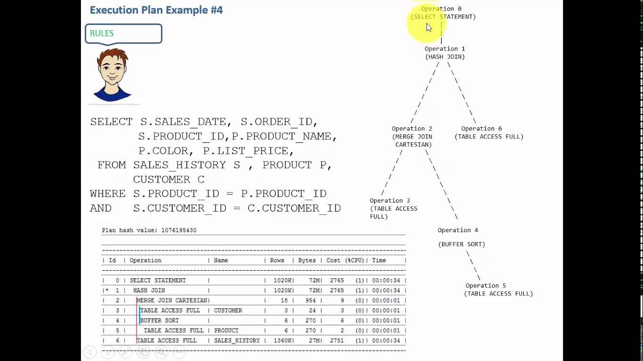 Execution Plan Example 4