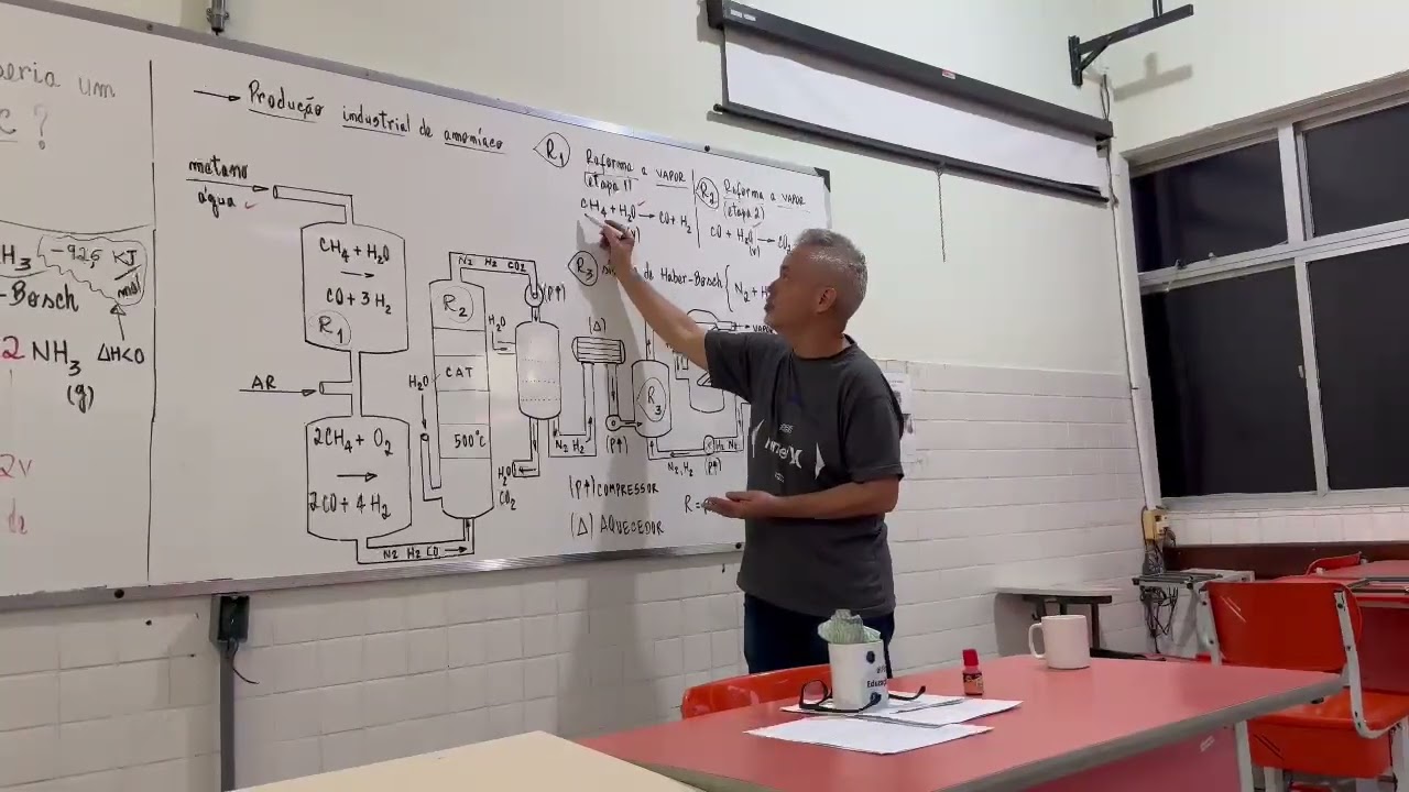 Reforma a Vapor do Metano e Síntese de Haber Bosch - Produção da Amônia NH3 (amoníaco). Aula 01.