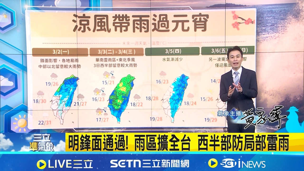 元宵雨映燈! 鋒面+季風影響 明雨區擴及全台 元宵節雨最大! 全台有雨 西半部局部較大雨勢 元宵迎春雨! 迎風面雨勢較大 天氣明顯轉涼│氣象主播 黃家緯│三立準氣象20260302 │三立新聞台