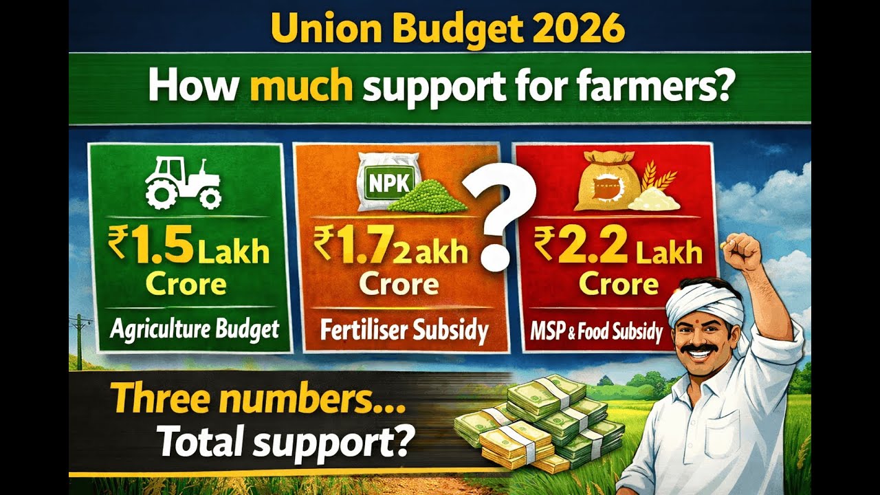 Union Budget 2026 🌾Agriculture Budget ≠ Total SupportFertiliser & MSP సింపుల్‌గా అర్థం చేసుకోండి