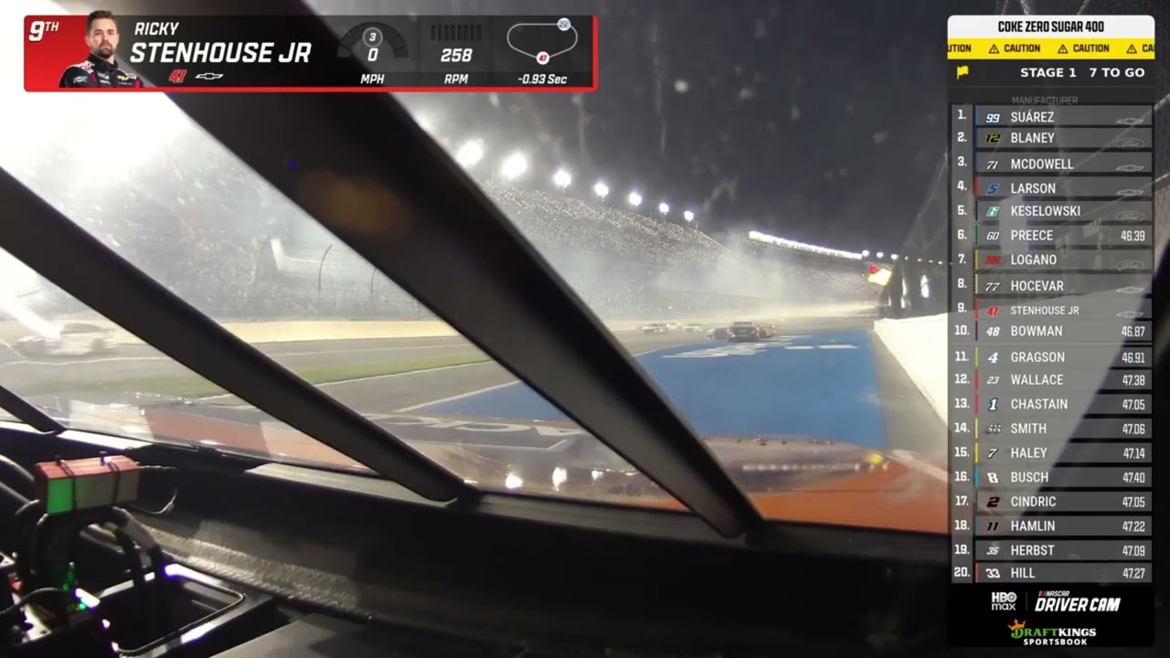 2025 NASCAR Cup Daytona / Coke Zero Sugar 400 All Crashes & Accidents Onboards