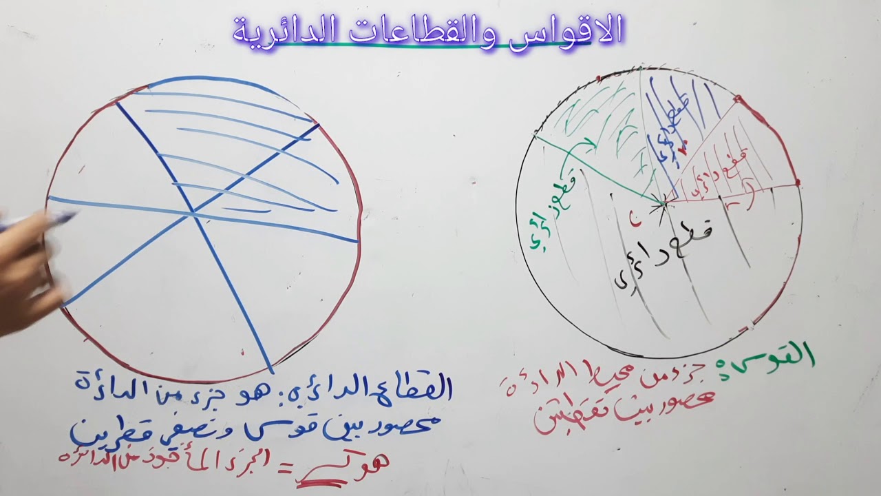 شرح درس الاقواس والقطاعات الدائرية للصف العاشر
