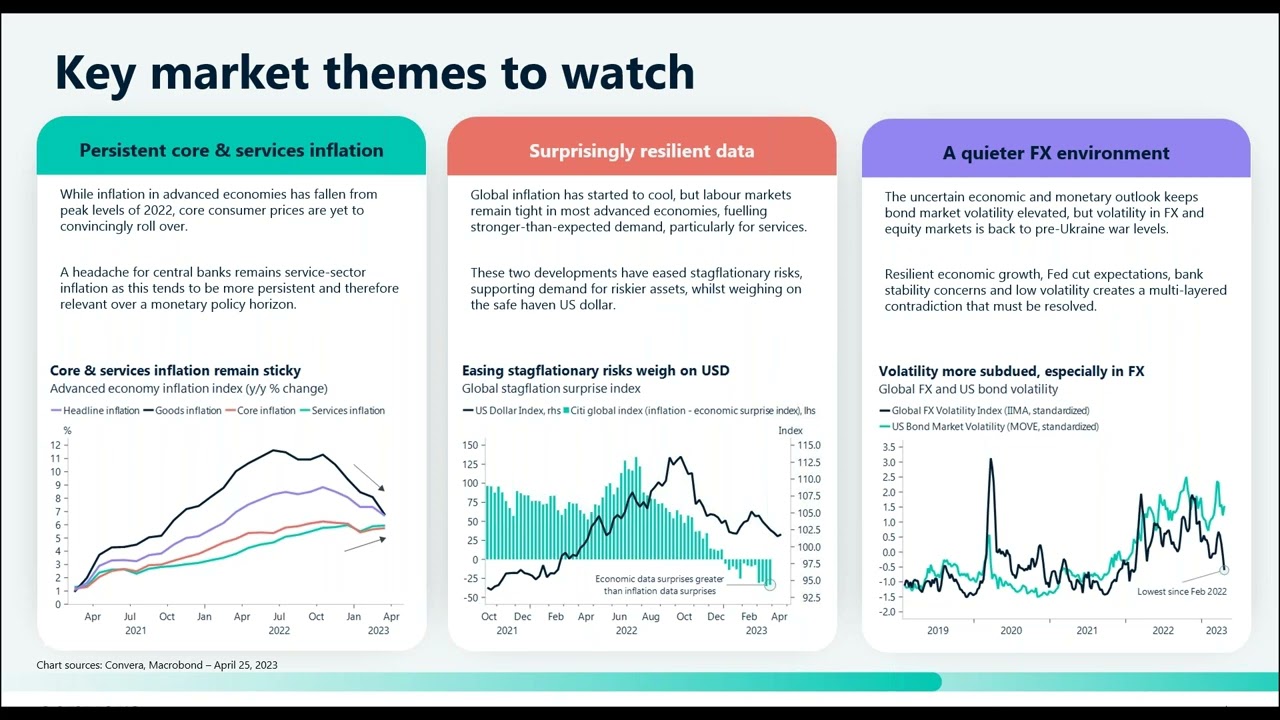 Convera Webinar | FX markets on edge | APAC