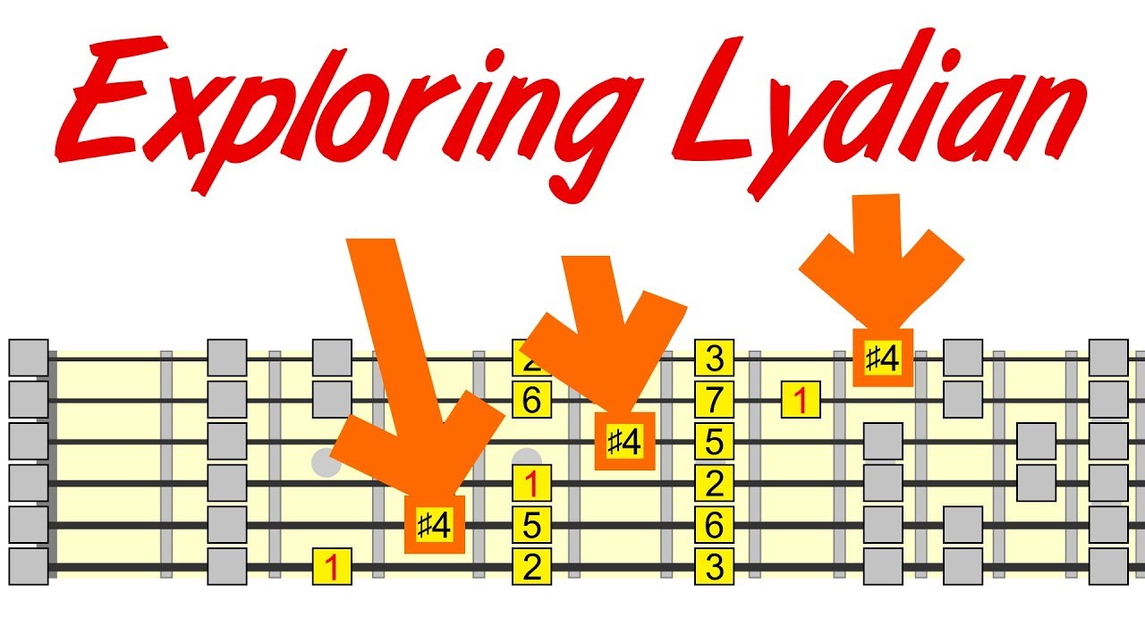 Exploring Lydian - Everything You Need To Know (and possibly more)