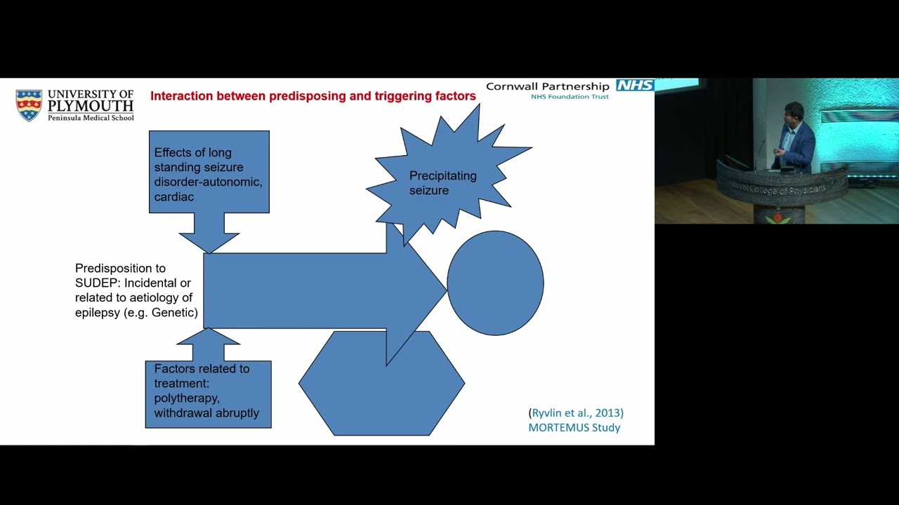 SUDEP: Past, present and future - Rohit Shankar