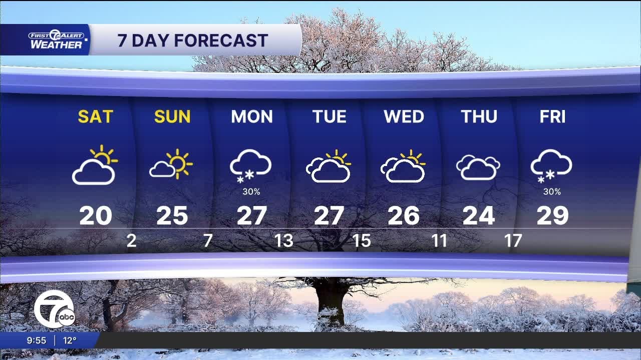 Metro Detroit Forecast: Warming up this weekend, but still cold