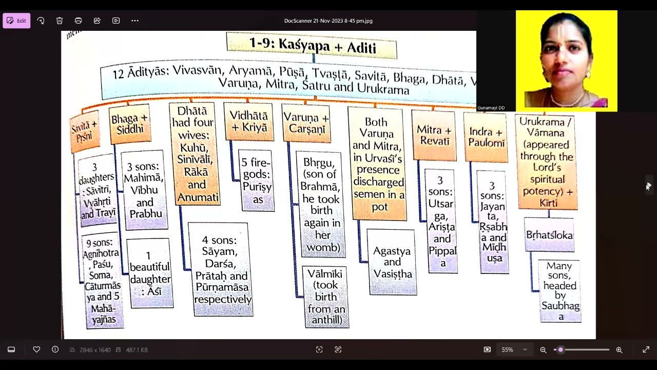 68   ஸ்ரீமத் பாகவதம் | Srimad Bhagavatam |   [Tamil] தமிழ்