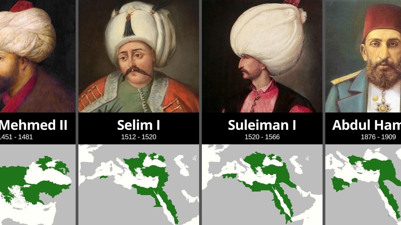 Every Ottoman Sultan From Start to Fall (1299–1922)