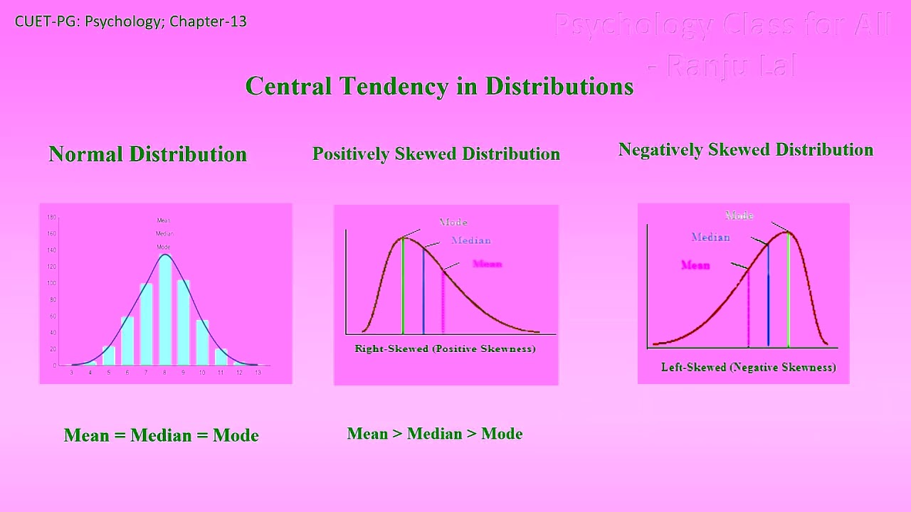 Central Tendency - Normal Distribution and Linear Transformations