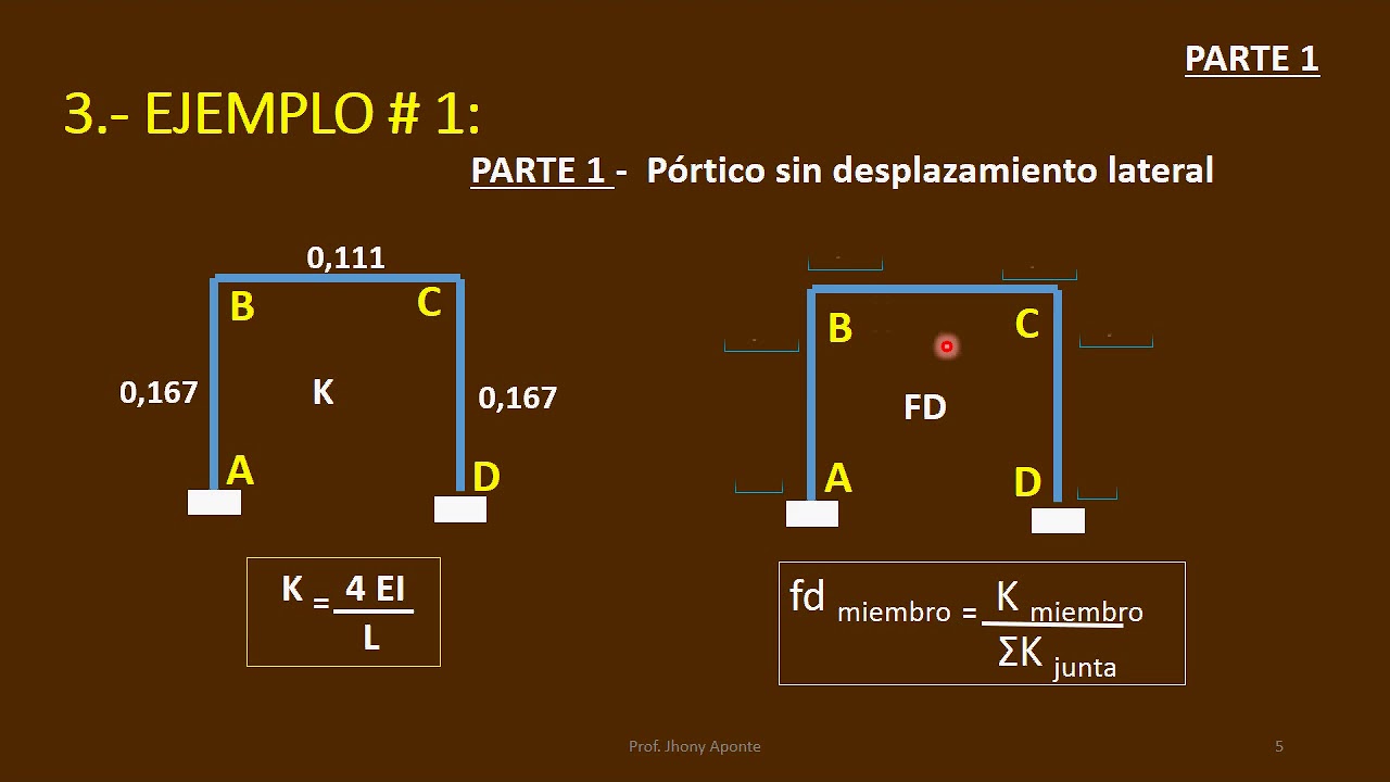 Metodo de Cross Analisis de Porticos CON desplazamiento Lateral