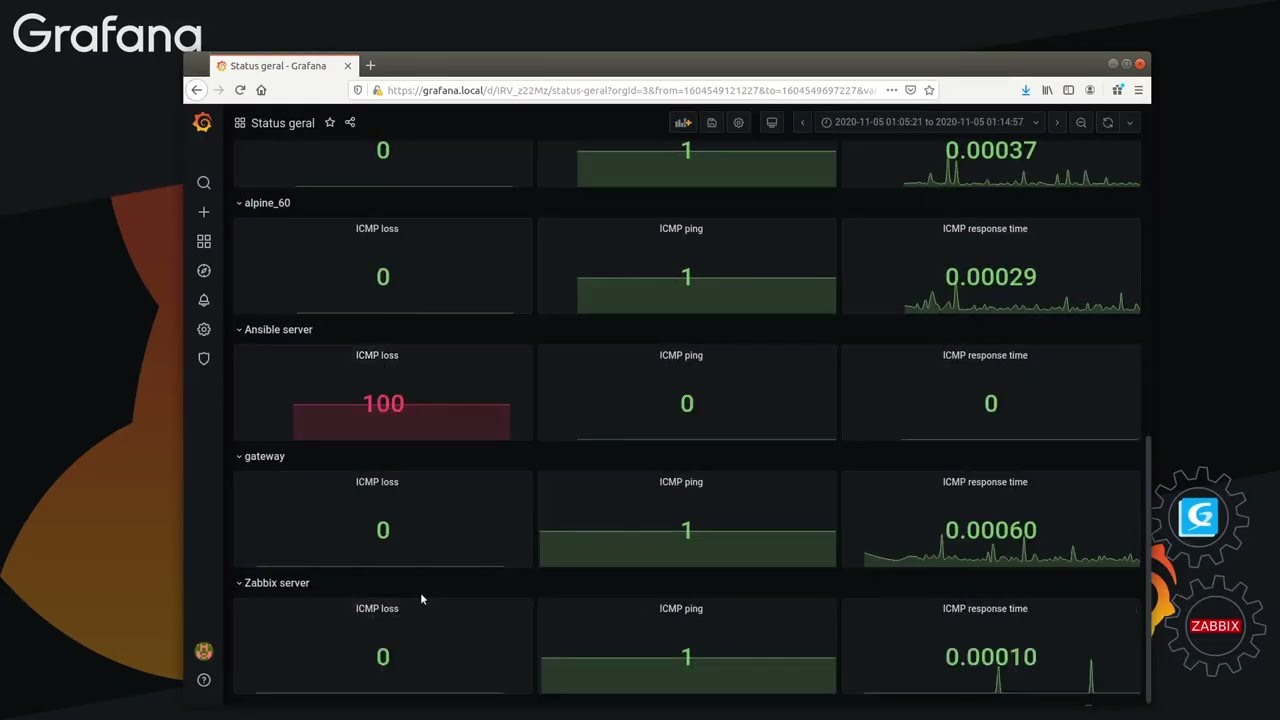 36 - Grafana Repeat automação com variáveis