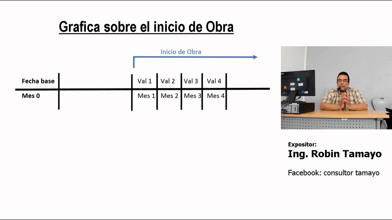 Valorización y Liquidación de Obras - La Formula Polinómica en obra