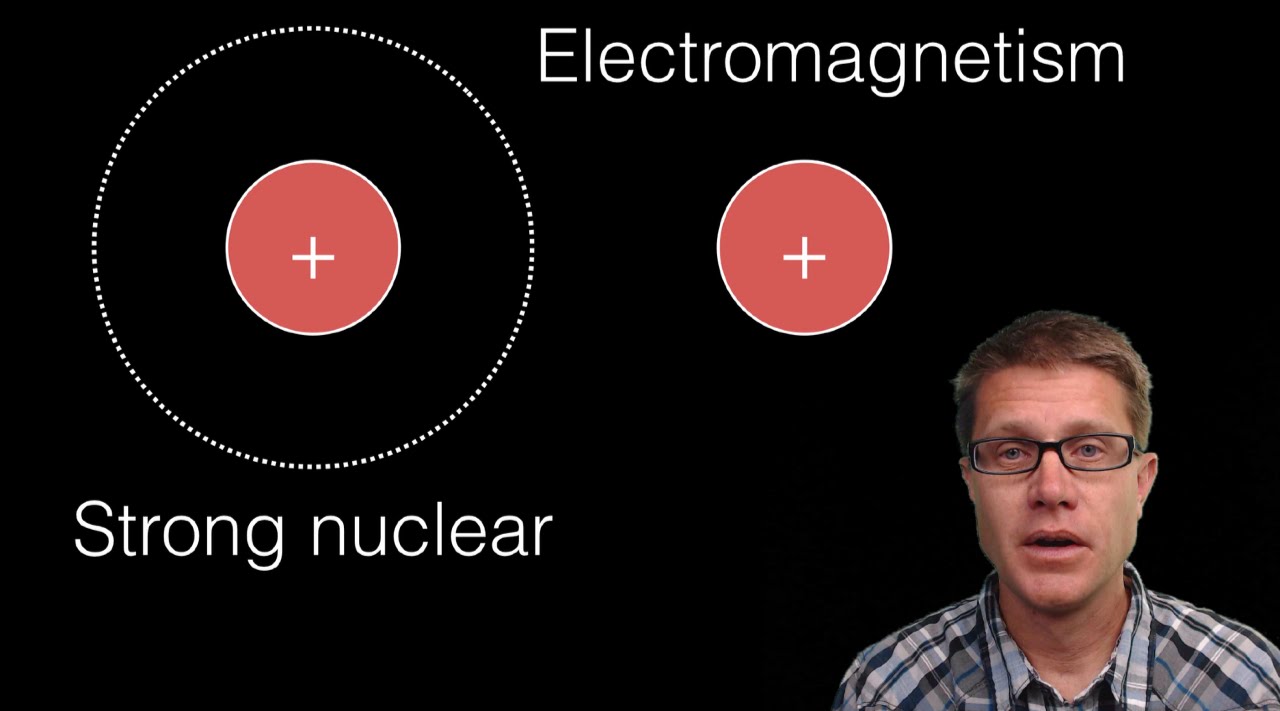 Strong Nuclear Force