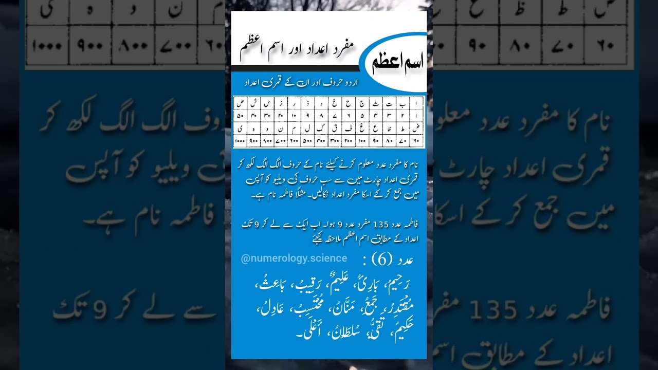 Ism e Azam -Ism e Azam ka wazifa 