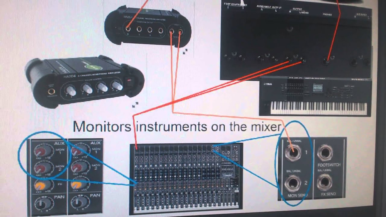Monitor Mixing Tutorial 1