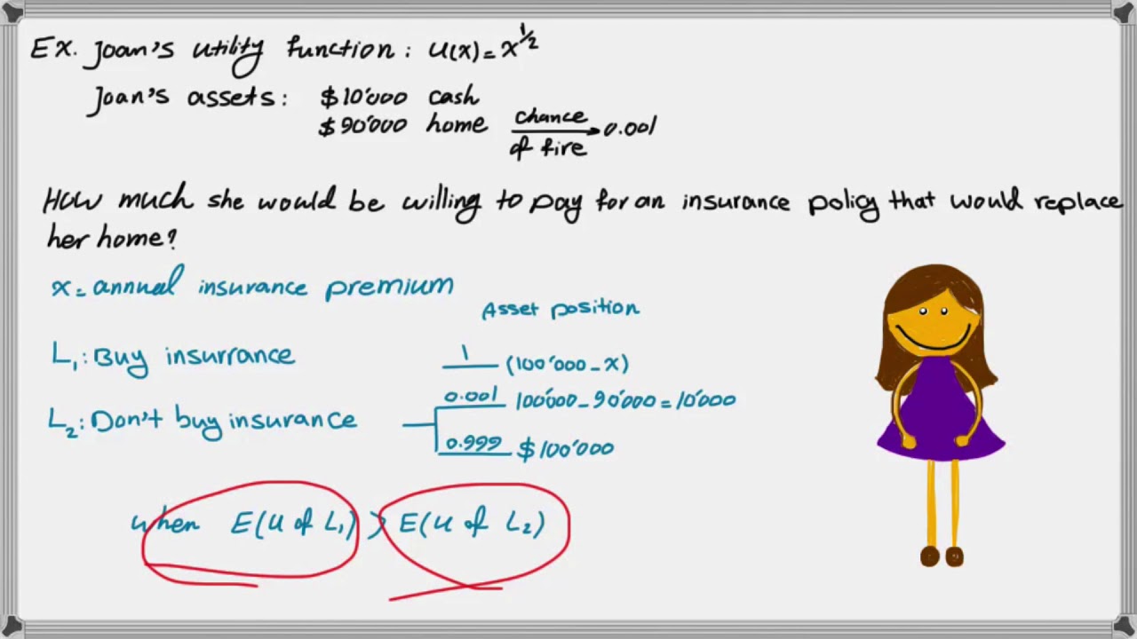 Part4-How to calculate Risk premium and insurance premium using utility function