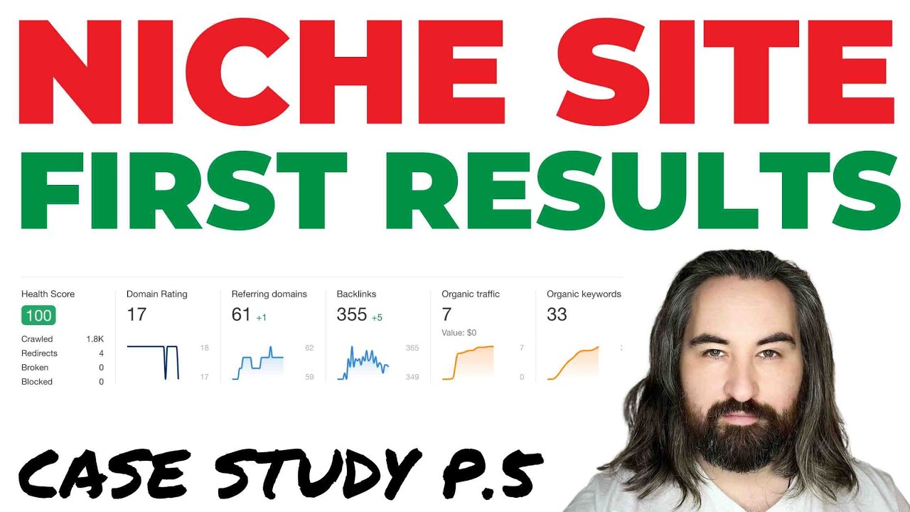 Niche Site Case Study: Did I Fail with YMYL?