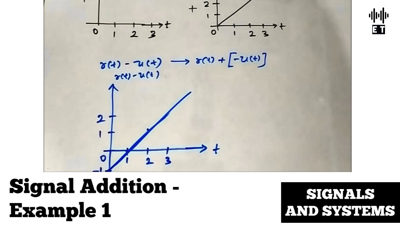 Сложение сигналов | Пример 1 | Основные операции с сигналами | Сигналы и системы
