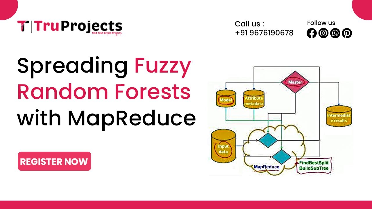 Spreading Fuzzy Random Forests with MapReduce