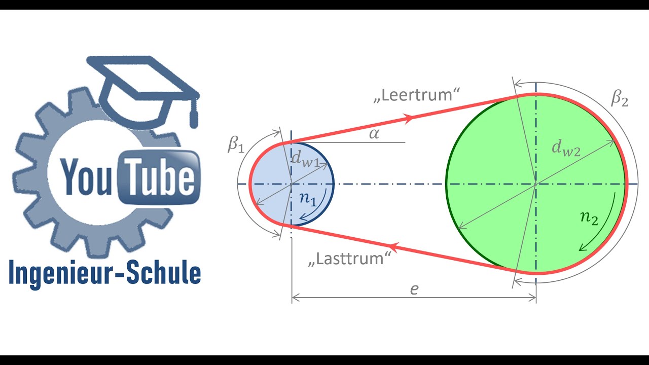 Geometrie- und Kraftberechnung an Zugmitteltrieben - YouTube Ingenieur-Schule