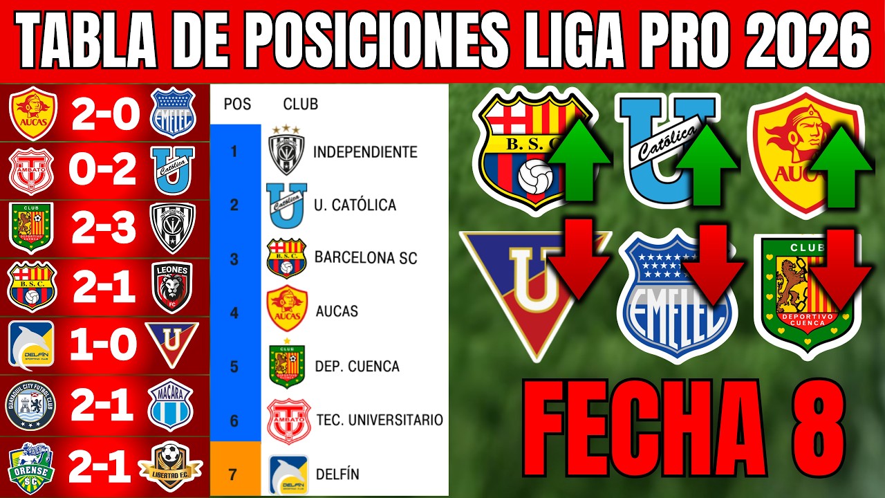 TABLA DE POSICIONES y RESULTADOS LIGA PRO ECUADOR 2026 FECHA 8 🔥🔥