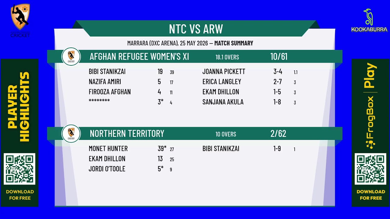 Northern Territory v Afghan Refugee Women's XI