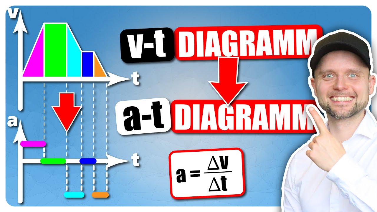 v-t-Diagramm in a-t-Diagramm umwandeln!