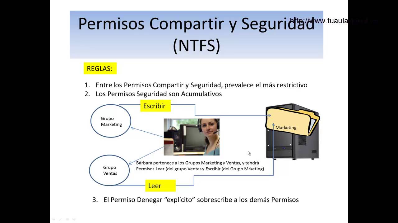 Permisos Compartir y Seguridad NTFS