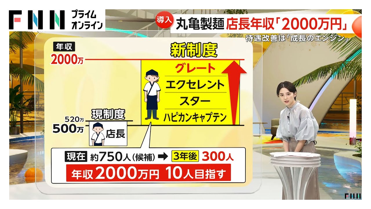 丸亀製麺店長の年収最大2000万円に！人材確保のため給与引き上げを発表　従業員の子どもの飲食代無料制度も