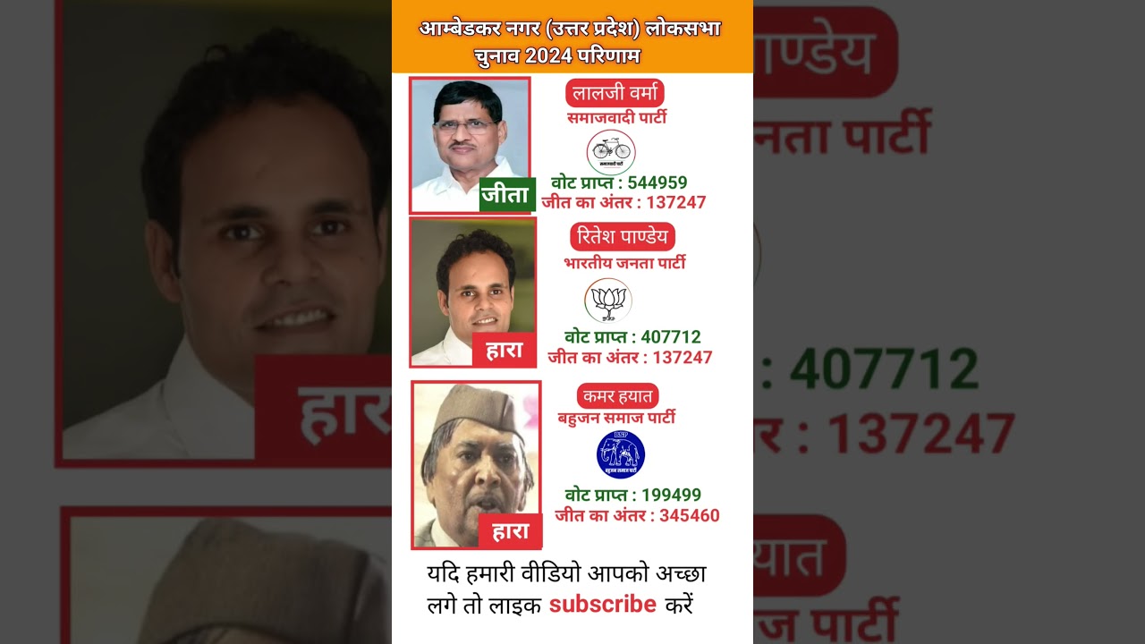 Ambedkar Nagar Lok Sabha election 2024 result | अंबेडकर नगर लोकसभा चुनाव 2024 परिणाम #ambedkarnagar