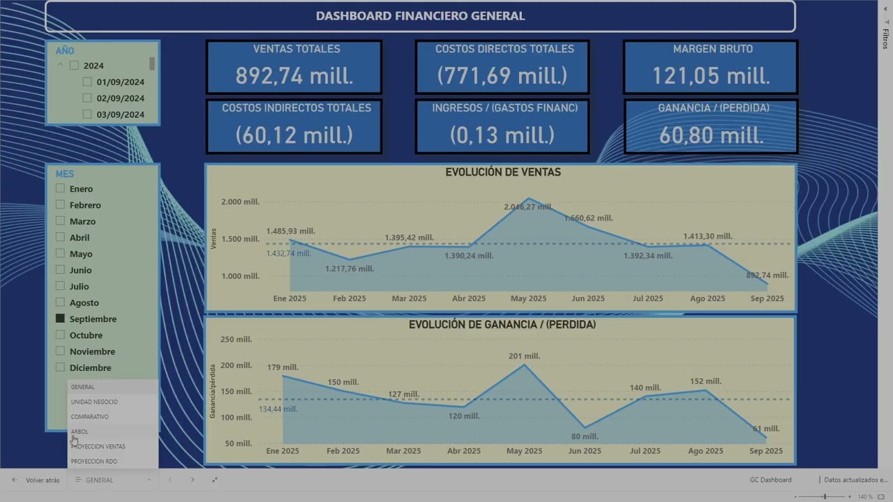 Dashboard de ventas y finanzas con proyección en Power BI para PYMES