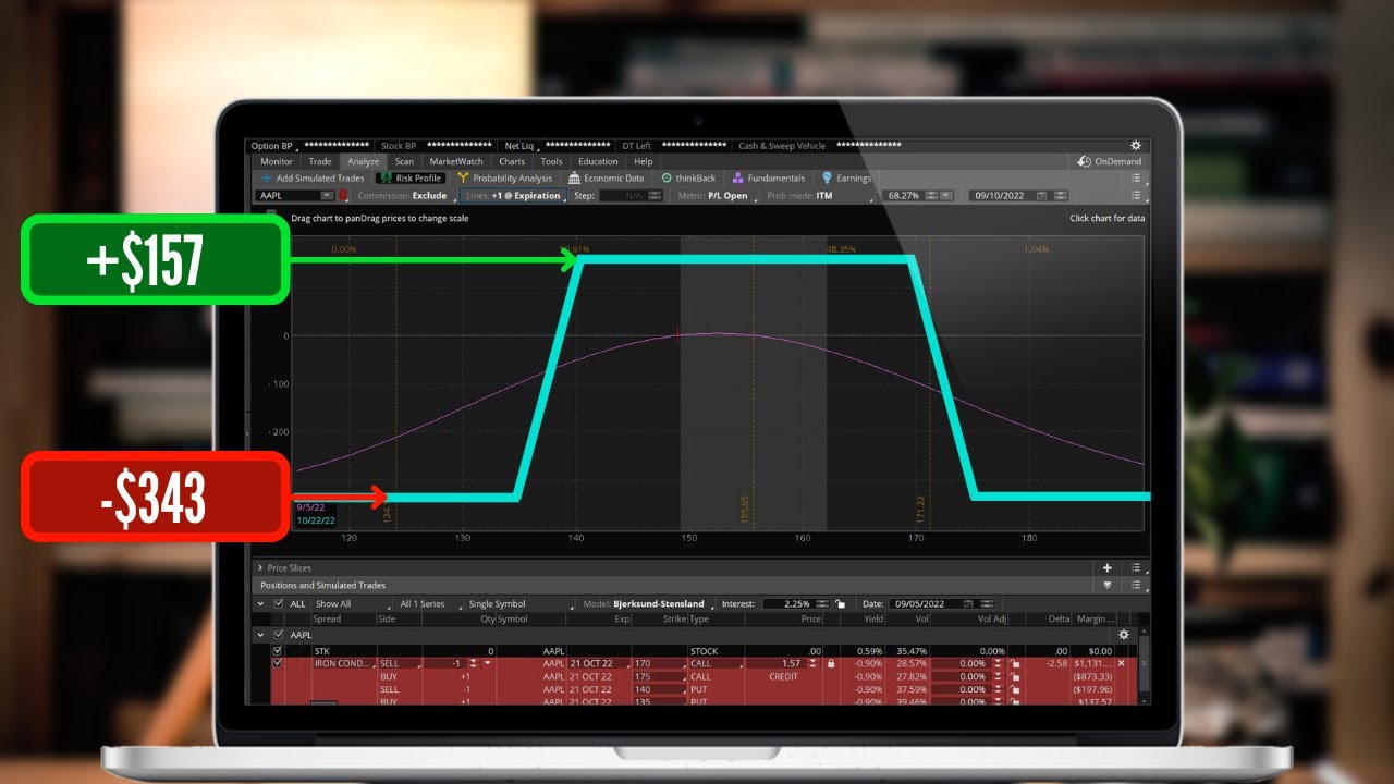 Manage Your Risk on ThinkorSwim | Risk Profile Page for Beginners