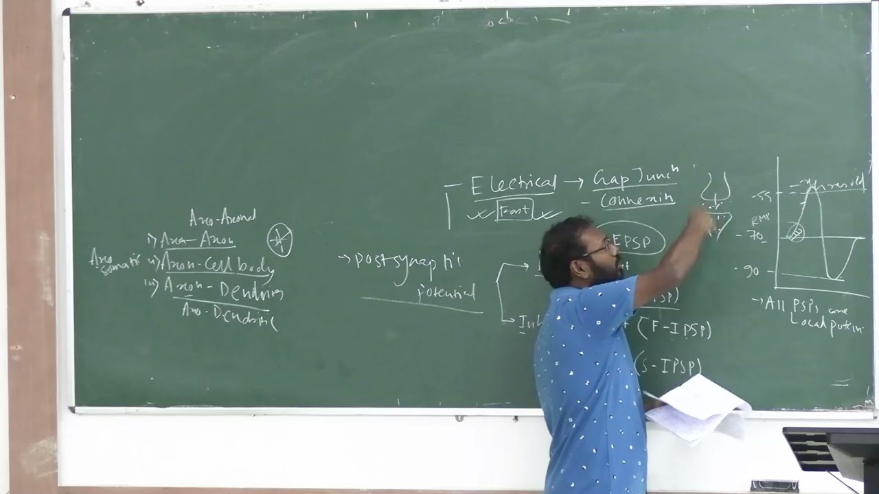 MBBS Class (2025-2026 Batch) Of Santiniketan Medical College & Hospital