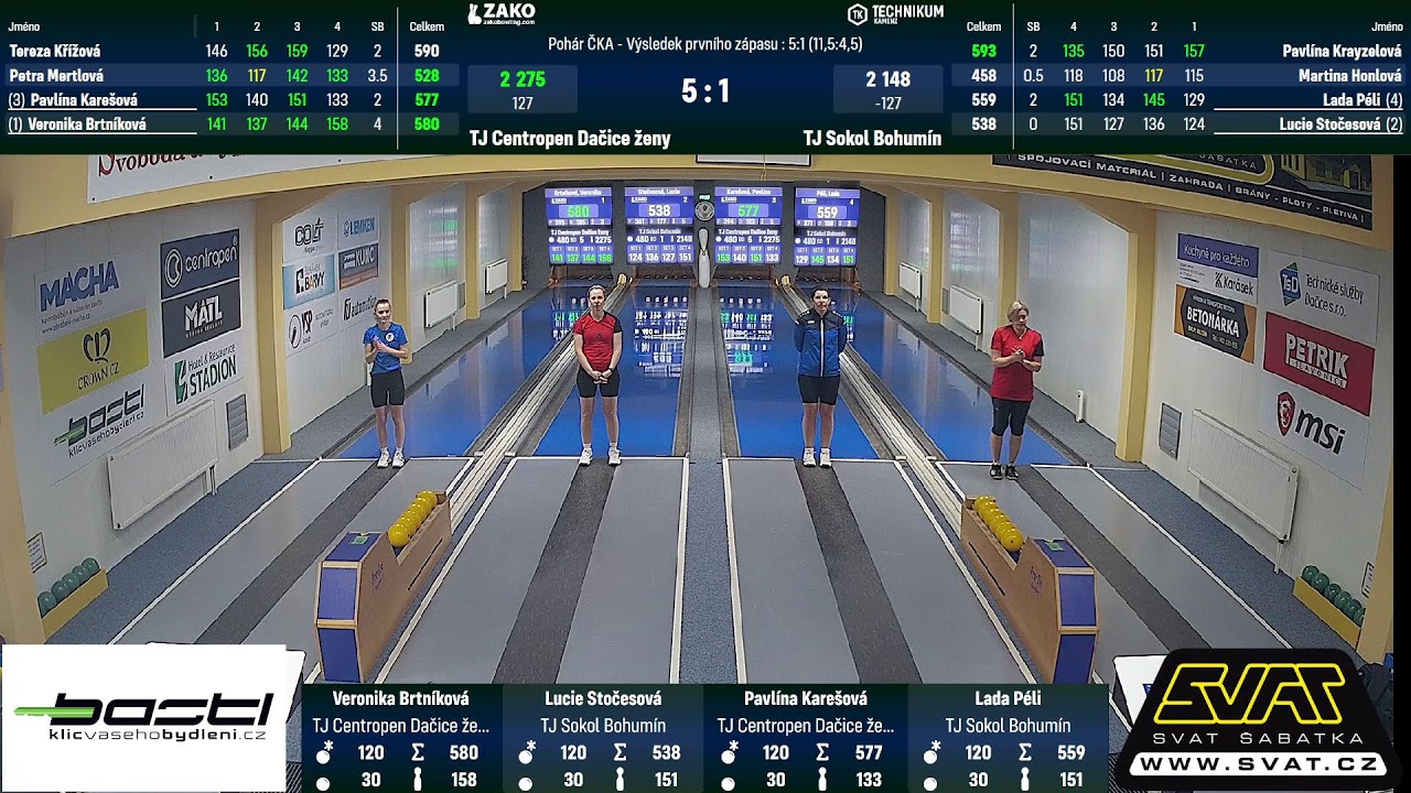 Pohár ČKA 2026 ženy:  Dačice - TJ Sokol Bohumín