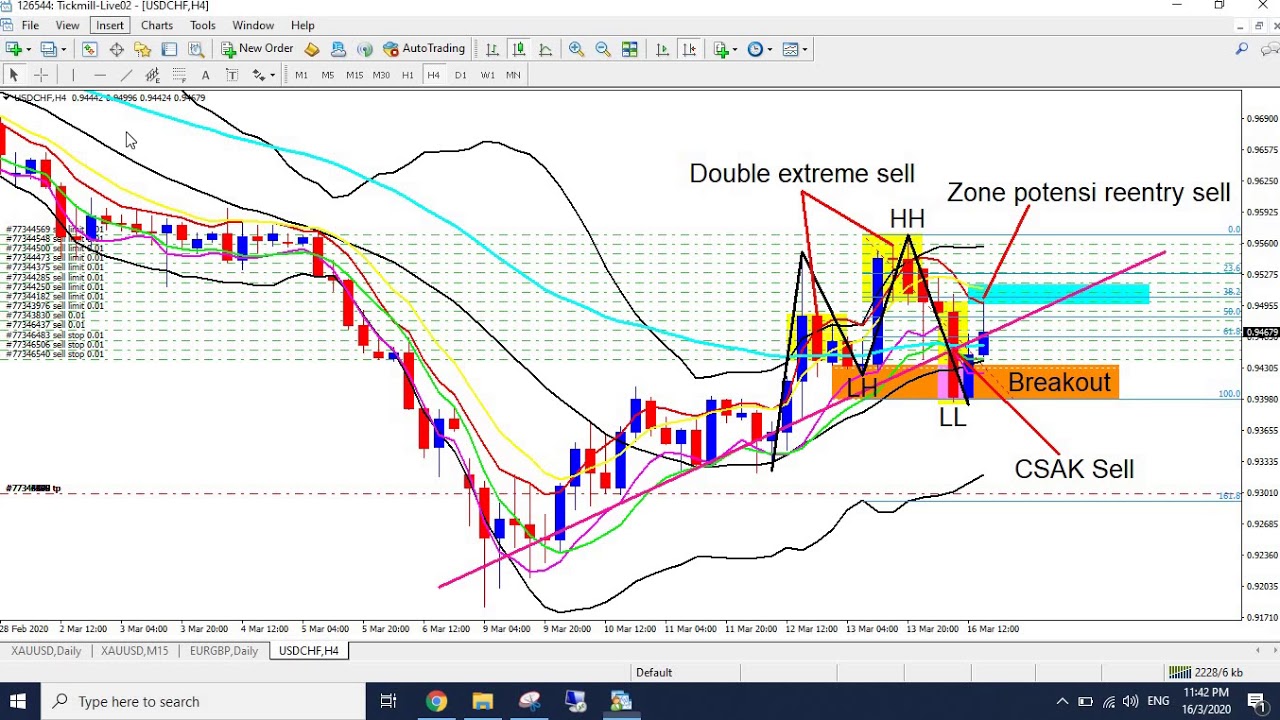 BBMA - Live Trading USDCHF TF H4@16032020