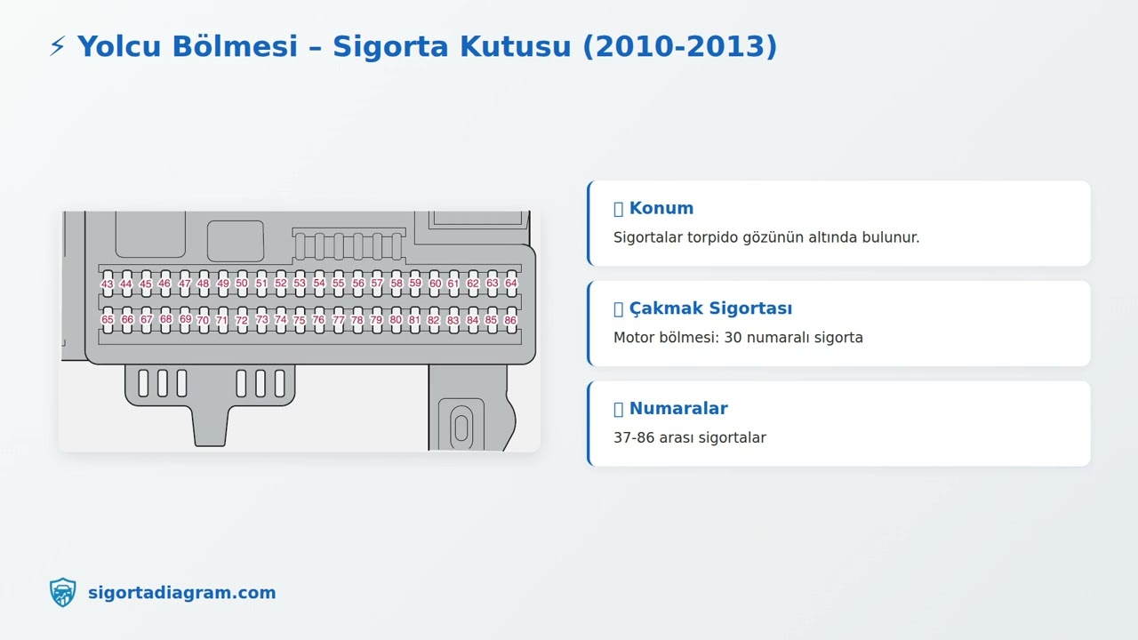 Volvo C30 (2006-2013) – Sigorta Kutusu | sigortadiagram.com