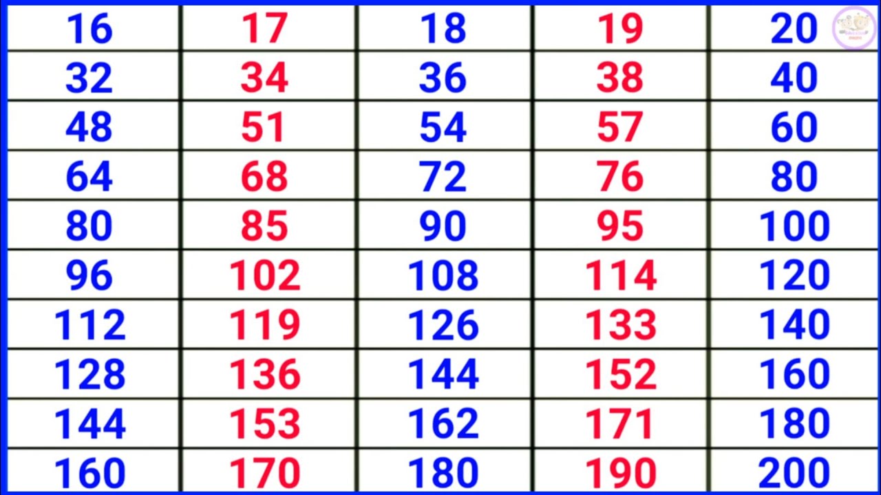 Pahada video 16 se 20 tak hindi me. Hindi table video.