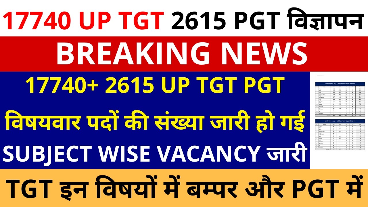 खुशखबरी 17740+ 2615 UP TGT PGT विषयवार पदों की संख्या जारी हो गई | TGT PGT SUBJECT WISE VACANCY जारी