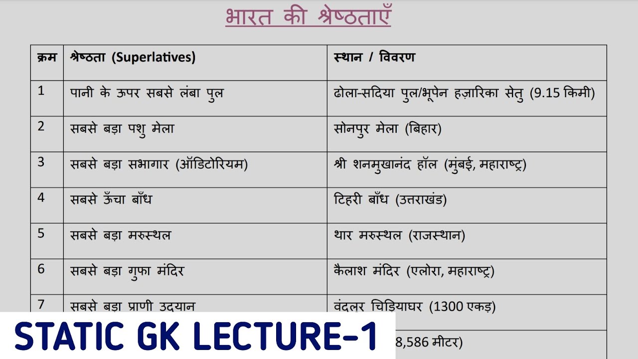 Static Gk | Lecture - 1 | भारत की श्रेष्ठताएं | Ssc, Bssc, 