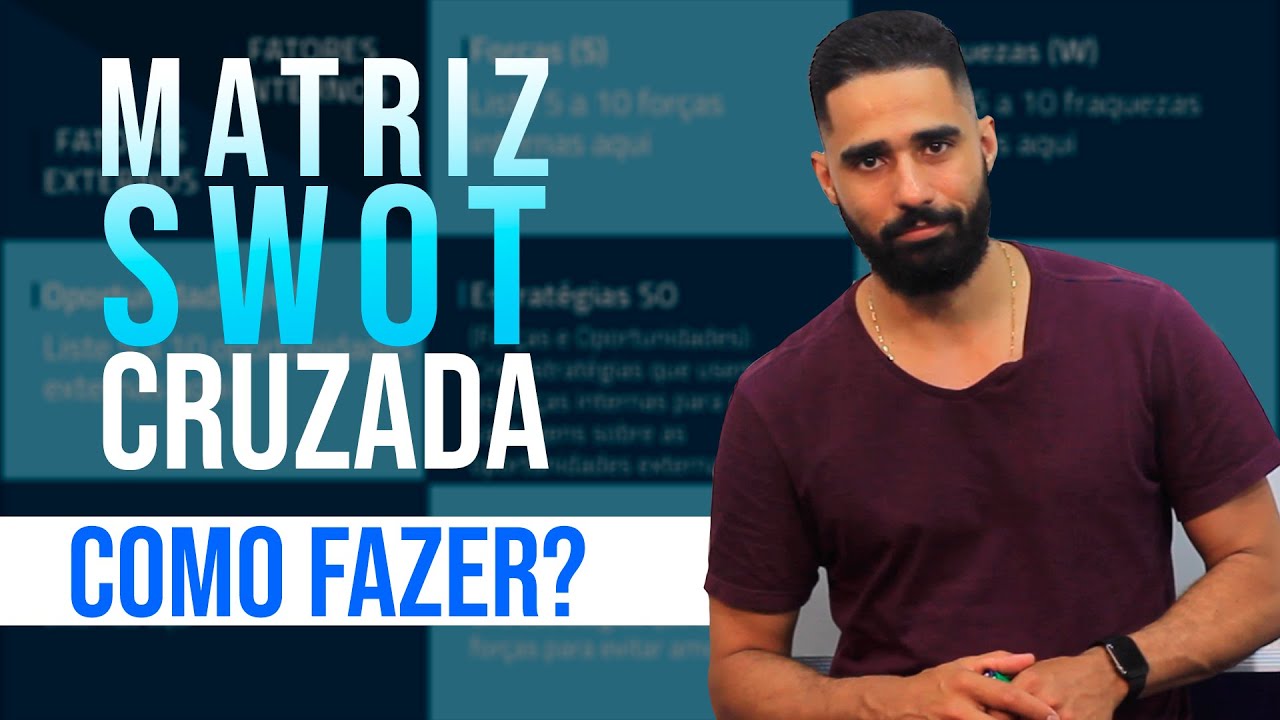 Matriz Swot Cruzada | Saiba Usar Essa Analise Mais Precisa | Planejamento Estratégico Sistêmico #5