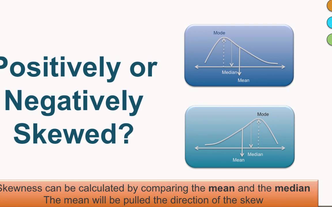 3-8 Non-Normal Distributions