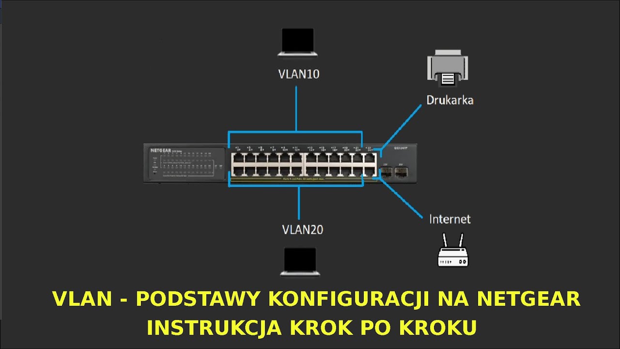 NETGEAR GS324TP podstawy konfiguracji VLAN z użyciem Switch Discovery Tool, podstawy krok po kroku.