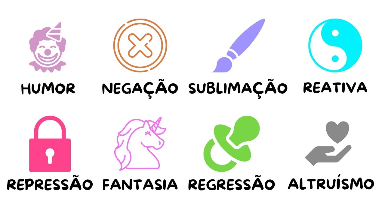 Todos os Mecanismos de Defesa Inconsciente explicados em 4 minutos