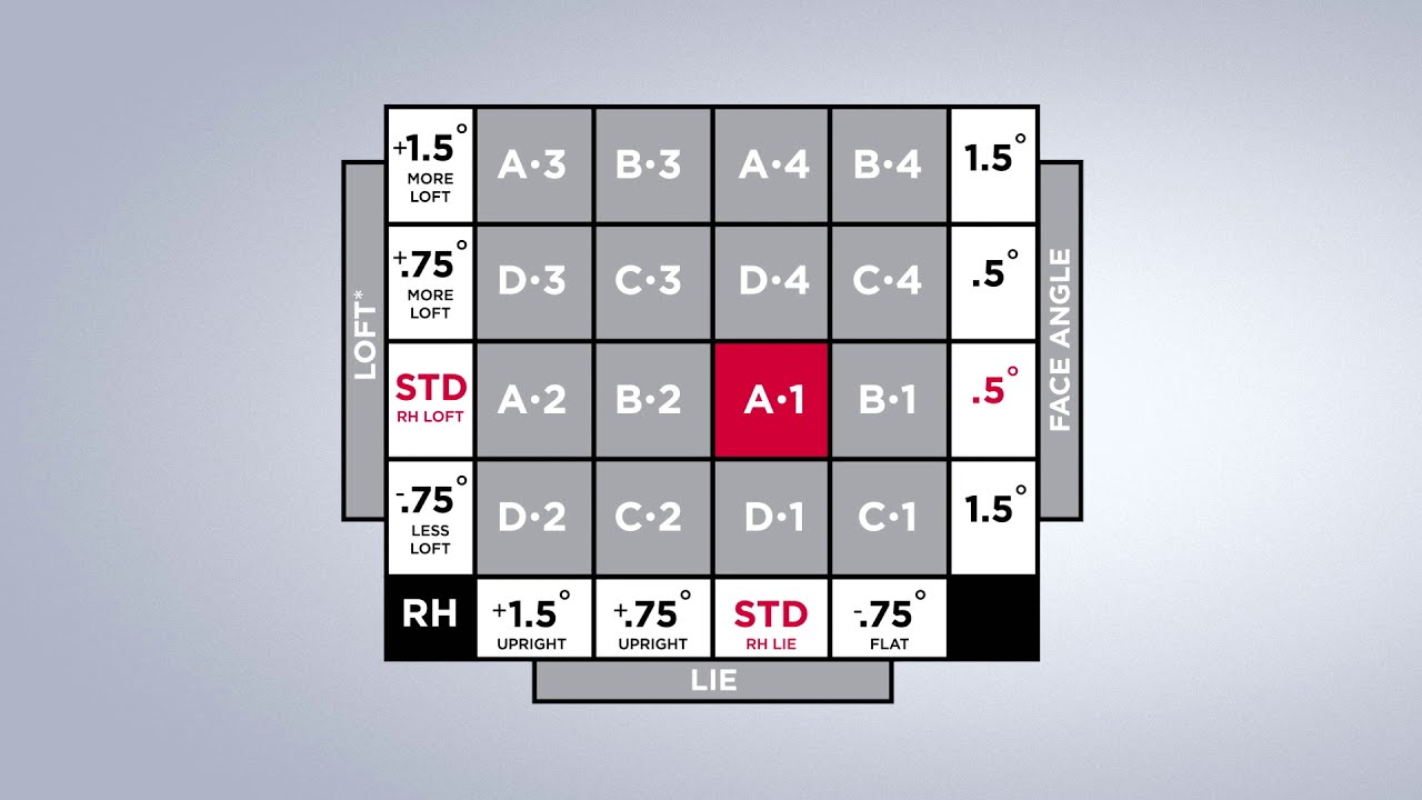 How to Adjust SureFit Hosel | Titleist